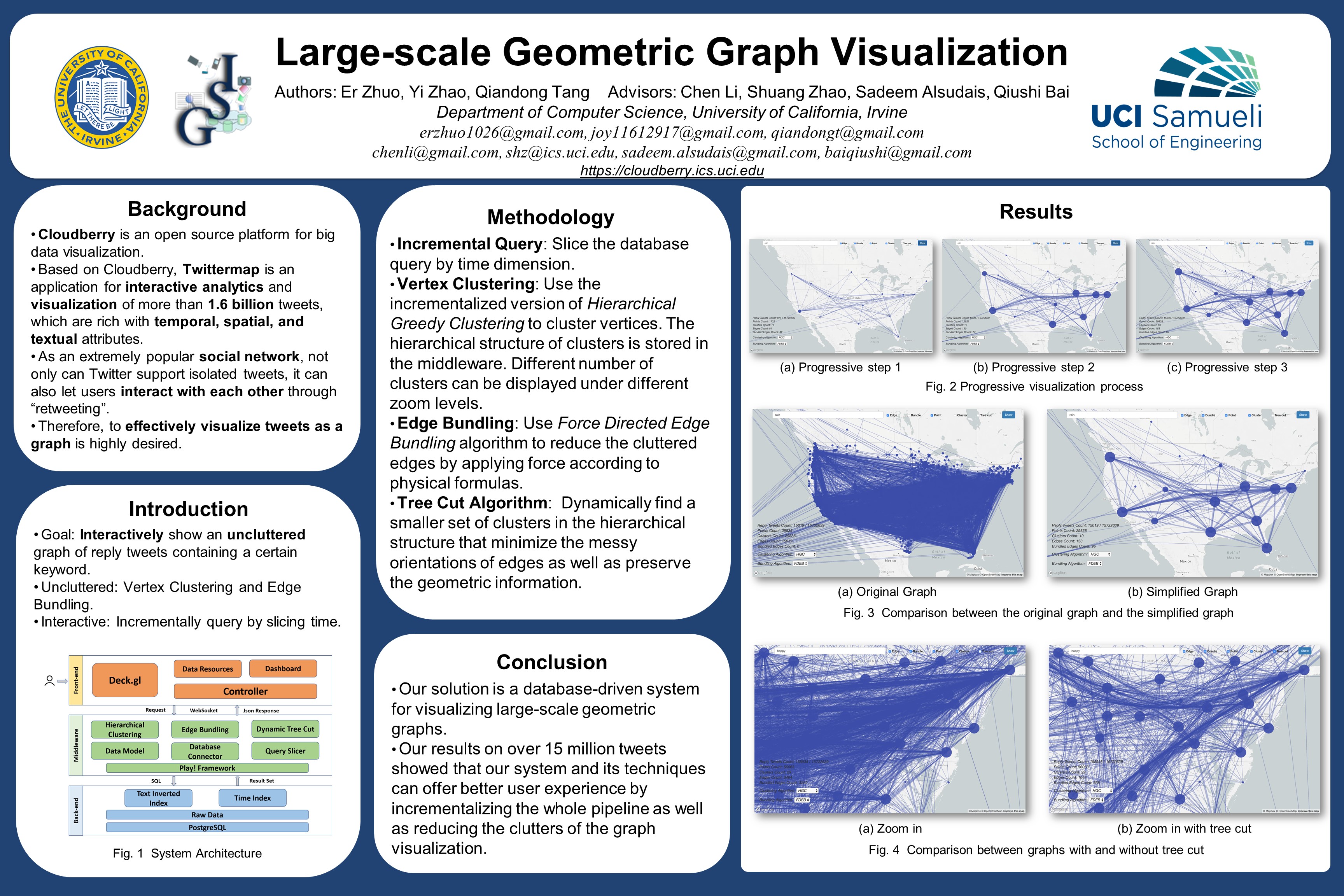 Big_Data_Visualization_using_Cloudberry-1